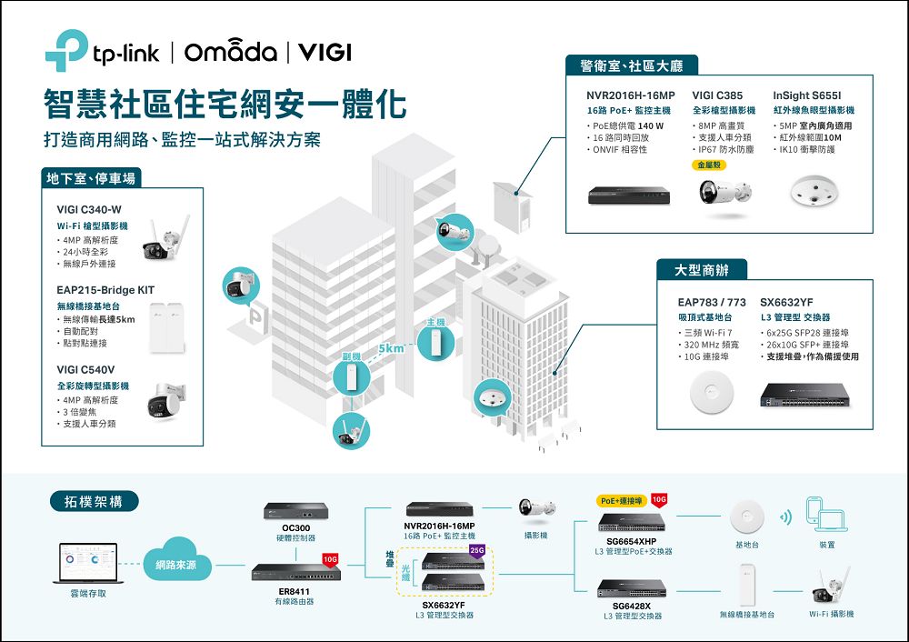 TP-Link 領航智慧建築!2024高雄建材大展展現頂級網通與監控解決方案 - 電腦王阿達 TP-Link 領航智慧建築!2024高雄建材大展展現頂級網通與監控解決方案 - 電腦王阿達