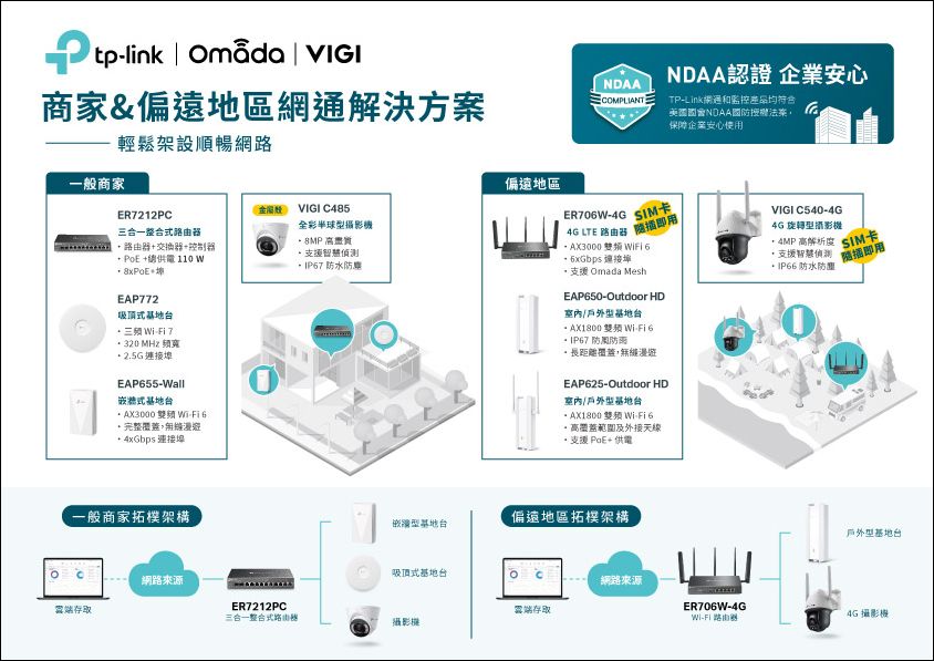 TP-Link 領航智慧建築!2024高雄建材大展展現頂級網通與監控解決方案 - 電腦王阿達 TP-Link 領航智慧建築!2024高雄建材大展展現頂級網通與監控解決方案 - 電腦王阿達