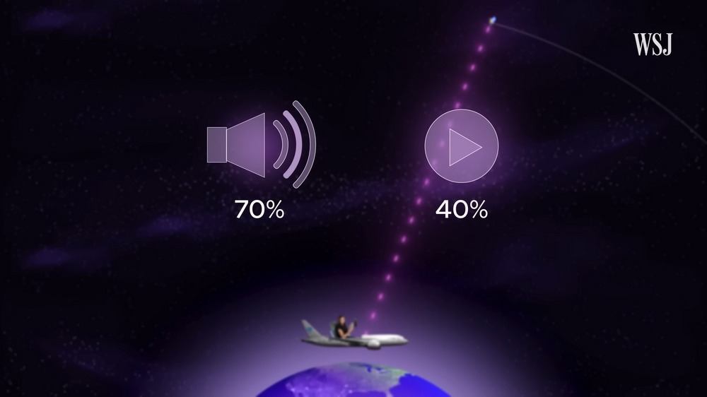 為什麼飛機付費上網 WiFi 速度這麼慢?背後技術大揭密 - 電腦王阿達 為什麼飛機付費上網 WiFi 速度這麼慢?背後技術大揭密 - 電腦王阿達