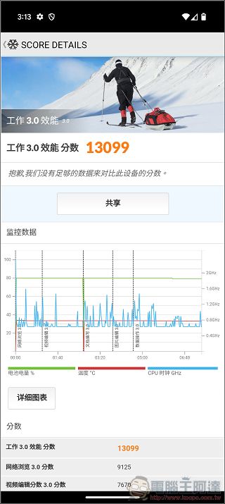 為 AI 而生的大螢幕折疊旗艦:Google Pixel 9 Pro Fold 開箱評測 - 電腦王阿達 為 AI 而生的大螢幕折疊旗艦:Google Pixel 9 Pro Fold 開箱評測 - 電腦王阿達