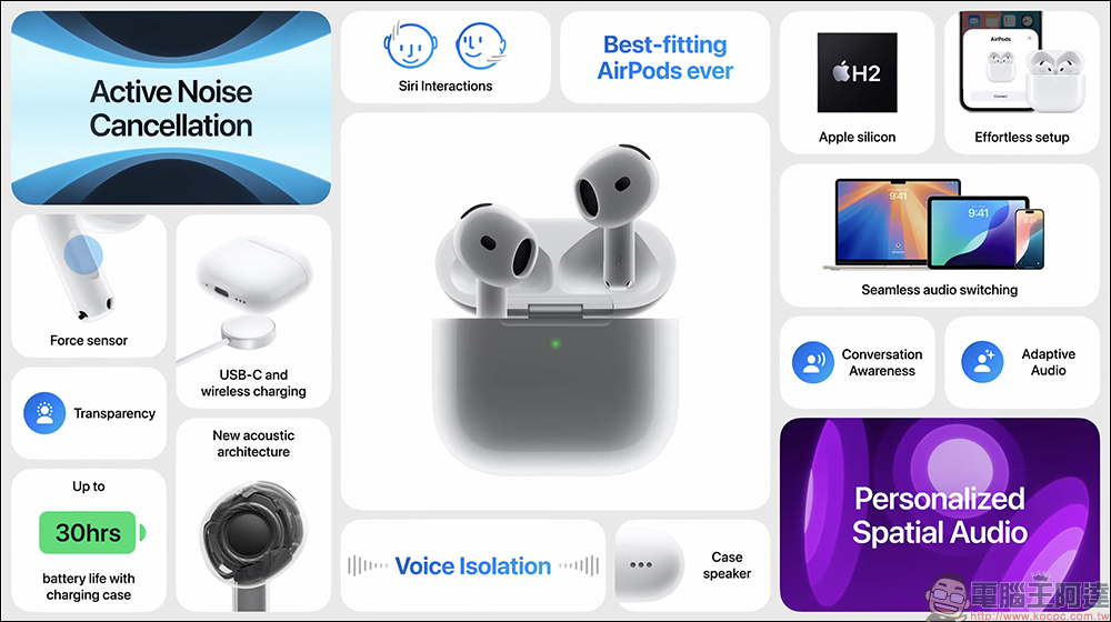 Apple 全新 AirPods 系列登場:AirPods 4 雙版本、AirPods Pro 助聽升級,還有更新版 AirPods Max - 電腦王阿達 Apple 全新 AirPods 系列登場:AirPods 4 雙版本、AirPods Pro 助聽升級,還有更新版 AirPods Max - 電腦王阿達