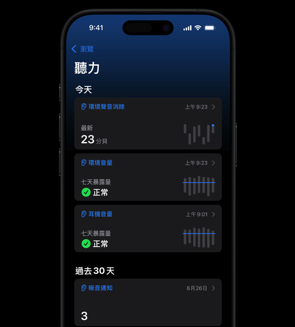 真快!AirPods Pro 2 正式獲得 FDA 認證成為助聽設備 - 電腦王阿達 真快!AirPods Pro 2 正式獲得 FDA 認證成為助聽設備 - 電腦王阿達