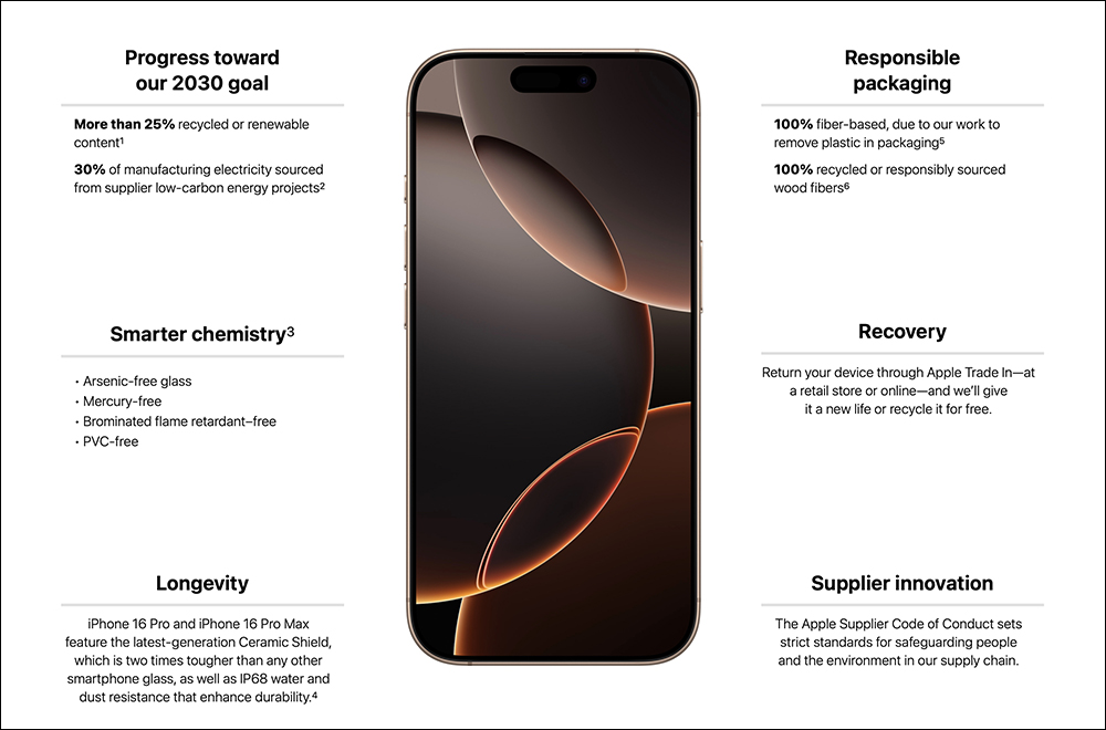 iPhone 16 包裝新革命!Apple 貼紙不再隨盒附贈,竟然是為了這個原因 - 電腦王阿達 iPhone 16 包裝新革命!Apple 貼紙不再隨盒附贈,竟然是為了這個原因 - 電腦王阿達