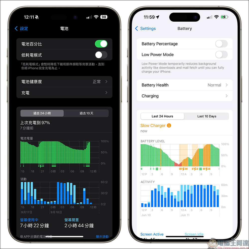 iOS 18 全新的 iPhone 充電上限要如何設定?長期慢速充電將有提示 - 電腦王阿達 iOS 18 全新的 iPhone 充電上限要如何設定?長期慢速充電將有提示 - 電腦王阿達