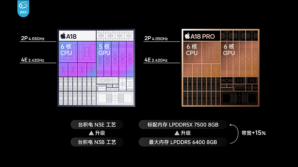iPhone 16 系列性能分析,A18 挺強的!續航也大幅提升,這款 iPhone 堪稱近年最具性價比的一代 iPhone - 電腦王阿達 iPhone 16 系列性能分析,A18 挺強的!續航也大幅提升,這款 iPhone 堪稱近年最具性價比的一代 iPhone - 電腦王阿達