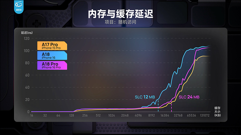 iPhone 16 系列性能分析,A18 挺強的!續航也大幅提升,這款 iPhone 堪稱近年最具性價比的一代 iPhone - 電腦王阿達 iPhone 16 系列性能分析,A18 挺強的!續航也大幅提升,這款 iPhone 堪稱近年最具性價比的一代 iPhone - 電腦王阿達