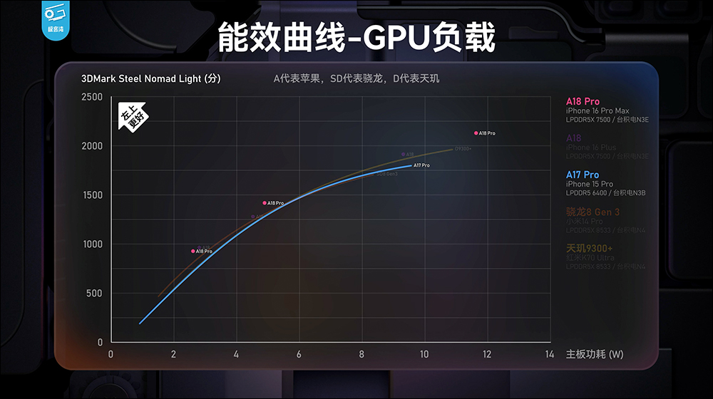 iPhone 16 系列性能分析,A18 挺強的!續航也大幅提升,這款 iPhone 堪稱近年最具性價比的一代 iPhone - 電腦王阿達 iPhone 16 系列性能分析,A18 挺強的!續航也大幅提升,這款 iPhone 堪稱近年最具性價比的一代 iPhone - 電腦王阿達