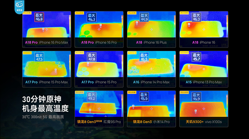 iPhone 16 系列性能分析,A18 挺強的!續航也大幅提升,這款 iPhone 堪稱近年最具性價比的一代 iPhone - 電腦王阿達 iPhone 16 系列性能分析,A18 挺強的!續航也大幅提升,這款 iPhone 堪稱近年最具性價比的一代 iPhone - 電腦王阿達