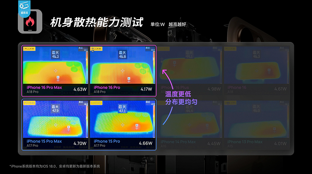 iPhone 16 系列性能分析,A18 挺強的!續航也大幅提升,這款 iPhone 堪稱近年最具性價比的一代 iPhone - 電腦王阿達 iPhone 16 系列性能分析,A18 挺強的!續航也大幅提升,這款 iPhone 堪稱近年最具性價比的一代 iPhone - 電腦王阿達