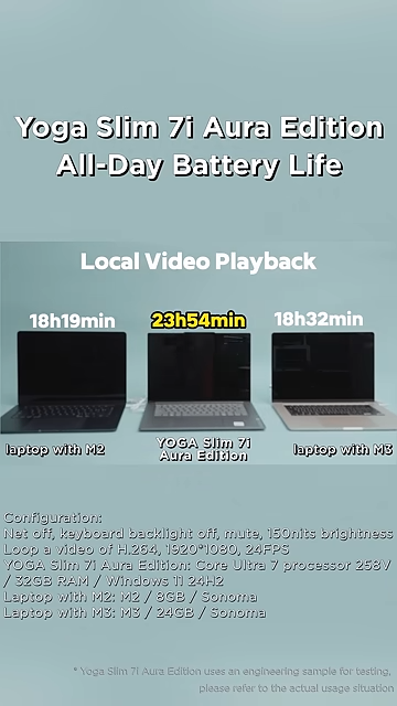 Intel Lunar Lake 筆電續航力超猛,實測大勝 Apple M3 筆電 - 電腦王阿達 Intel Lunar Lake 筆電續航力超猛,實測大勝 Apple M3 筆電 - 電腦王阿達