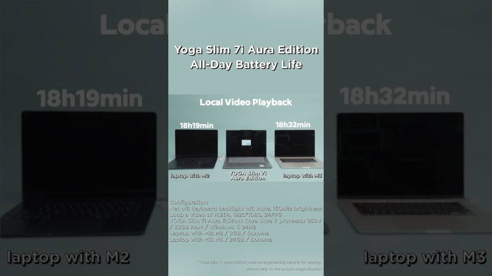 Intel Lunar Lake 筆電續航力超猛,實測大勝 Apple M3 筆電 - 電腦王阿達 Intel Lunar Lake 筆電續航力超猛,實測大勝 Apple M3 筆電 - 電腦王阿達