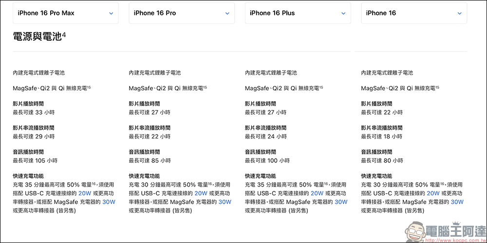 iPhone 16 系列電池容量揭曉,全系列通通加大! - 電腦王阿達 iPhone 16 系列電池容量揭曉,全系列通通加大! - 電腦王阿達
