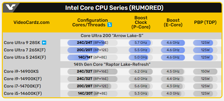 Intel Core Ultra 9 285K 全新包裝盒搶先洩漏,有一點帥 - 電腦王阿達 Intel Core Ultra 9 285K 全新包裝盒搶先洩漏,有一點帥 - 電腦王阿達