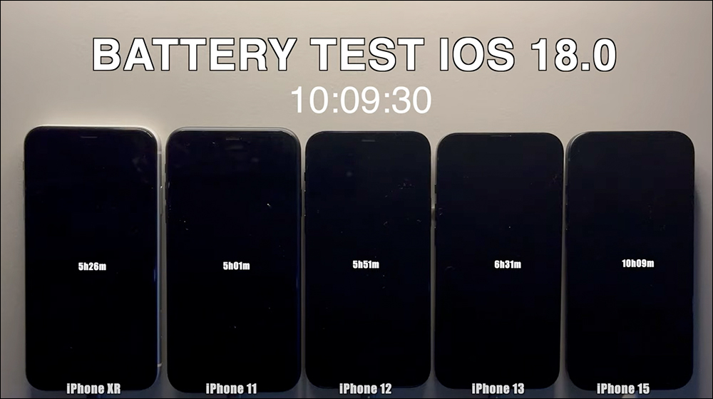 iOS 18.0 電池續航實測結果出爐:多數 iPhone 續航時間變動微妙 - 電腦王阿達 iOS 18.0 電池續航實測結果出爐:多數 iPhone 續航時間變動微妙 - 電腦王阿達