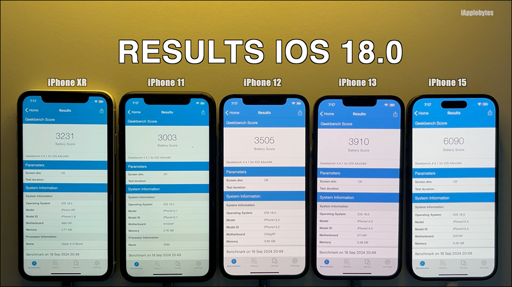 iOS 18.0 電池續航實測結果出爐:多數 iPhone 續航時間變動微妙 - 電腦王阿達 iOS 18.0 電池續航實測結果出爐:多數 iPhone 續航時間變動微妙 - 電腦王阿達