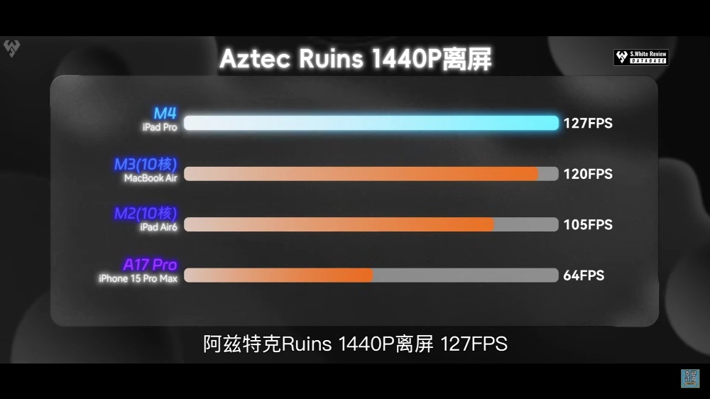 這效能也太誇張!天璣 9400 GPU 實測不僅狂勝 A18 Pro 達 86%,還擊敗 M4 - 電腦王阿達 這效能也太誇張!天璣 9400 GPU 實測不僅狂勝 A18 Pro 達 86%,還擊敗 M4 - 電腦王阿達