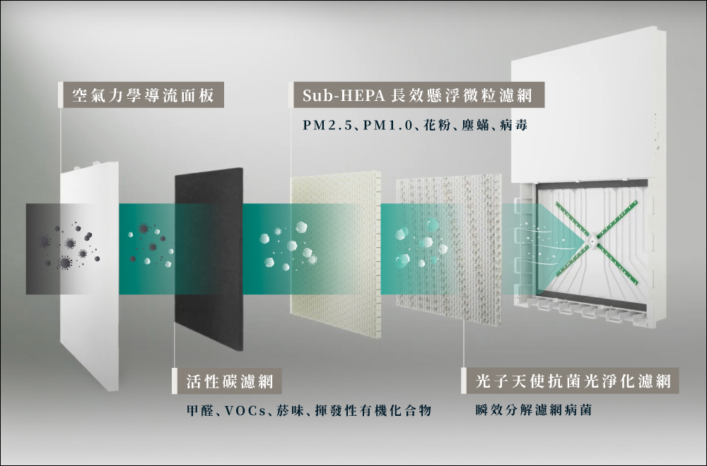 FLAT-ULTRA AUROS 《淨・畫》掛畫式空氣清淨機開箱|消失的空氣清淨機-抗菌版 - 電腦王阿達 FLAT-ULTRA AUROS 《淨・畫》掛畫式空氣清淨機開箱|消失的空氣清淨機-抗菌版 - 電腦王阿達