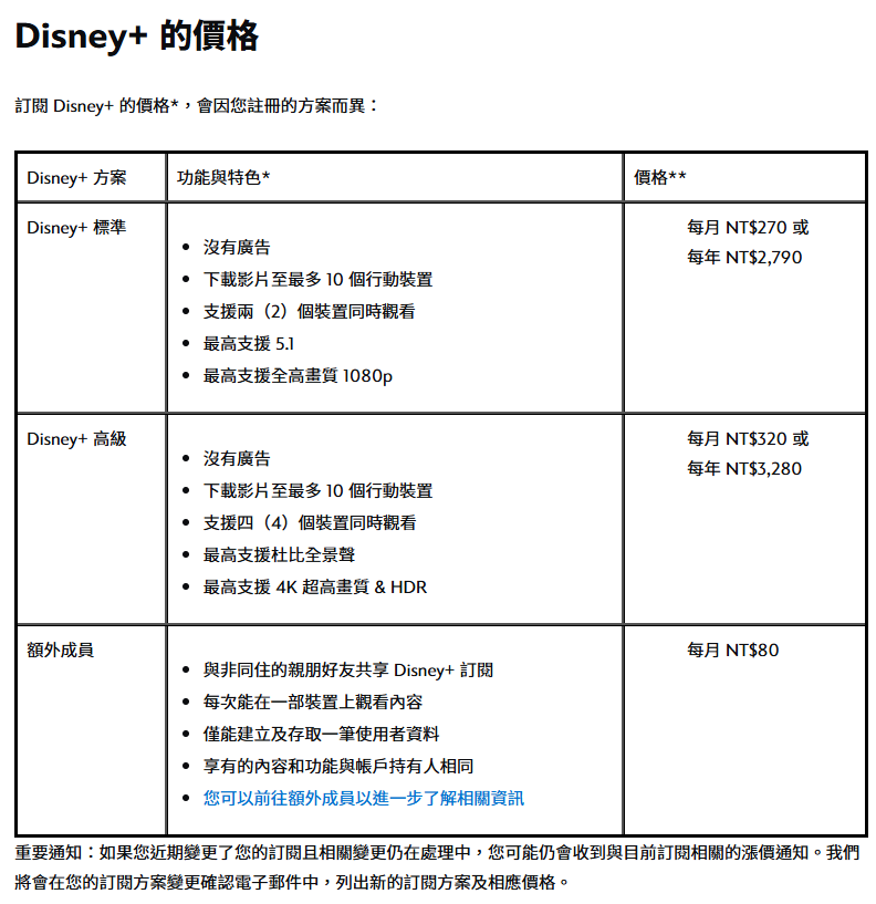 Disney+ 額外成員收費方案出爐,正式開始打擊共享帳號 - 電腦王阿達 Disney+ 額外成員收費方案出爐,正式開始打擊共享帳號 - 電腦王阿達