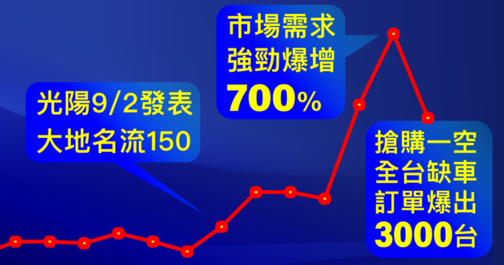 煥然一新,微軟 Copilot AI 全新設計動眼看 - 電腦王阿達 煥然一新,微軟 Copilot AI 全新設計動眼看 - 電腦王阿達