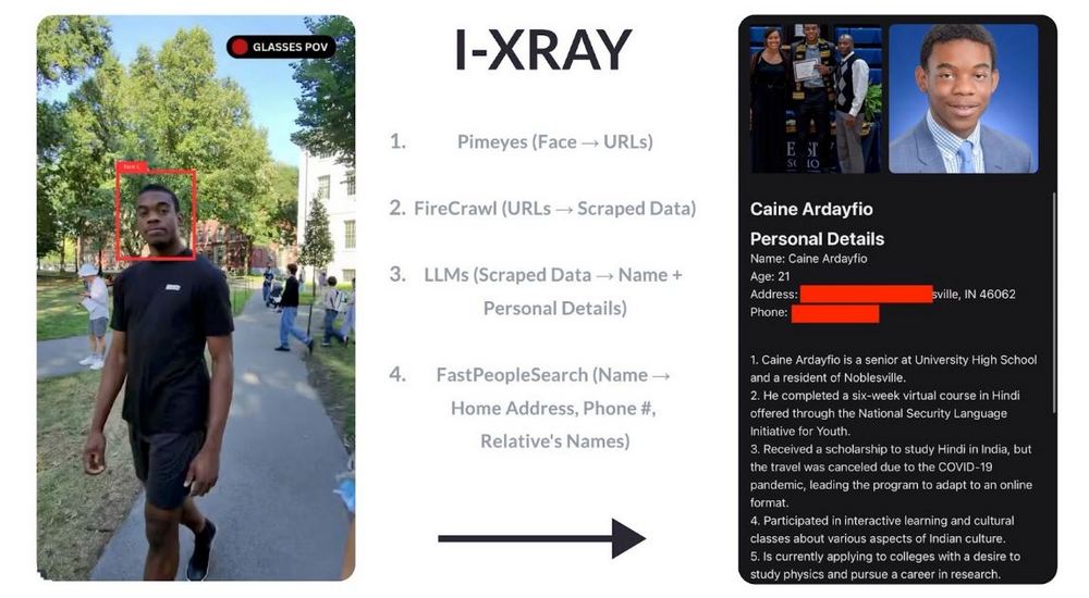 網路隱私危機!AI 工具「I-XRAY」瞬間查到你的個人詳細信息 - 電腦王阿達 網路隱私危機!AI 工具「I-XRAY」瞬間查到你的個人詳細信息 - 電腦王阿達