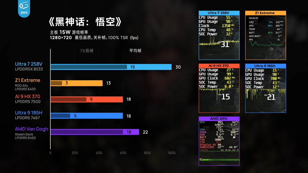 Steam Deck 竟然可以跑 macOS Sequoia,國外有人成功做到 - 電腦王阿達 Steam Deck 竟然可以跑 macOS Sequoia,國外有人成功做到 - 電腦王阿達