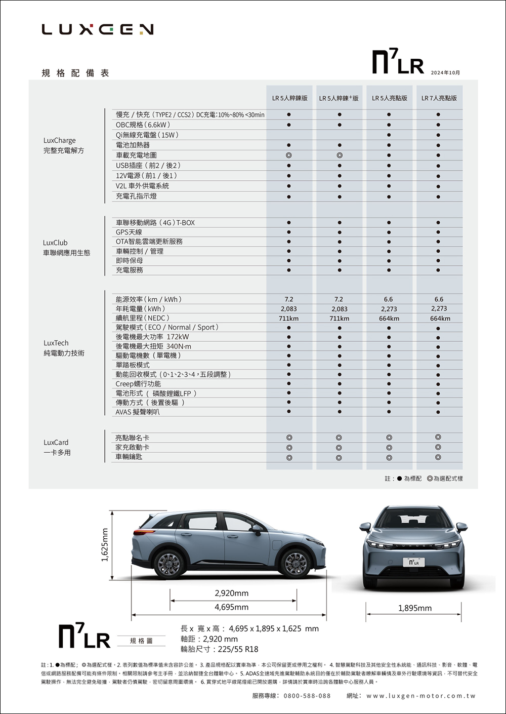 LUXGEN n7 LR 長程版推出: 711 公里續航、充電改 CCS2,售價 119.9 萬起!加入星曜灰新色等配備升級 - 電腦王阿達 LUXGEN n7 LR 長程版推出: 711 公里續航、充電改 CCS2,售價 119.9 萬起!加入星曜灰新色等配備升級 - 電腦王阿達