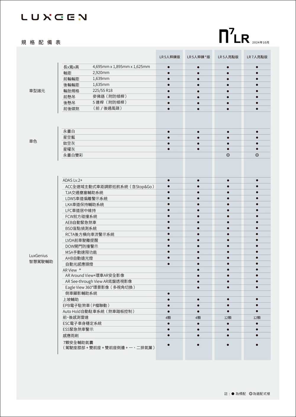 LUXGEN n7 LR 長程版推出: 711 公里續航、充電改 CCS2,售價 119.9 萬起!加入星曜灰新色等配備升級 - 電腦王阿達 LUXGEN n7 LR 長程版推出: 711 公里續航、充電改 CCS2,售價 119.9 萬起!加入星曜灰新色等配備升級 - 電腦王阿達