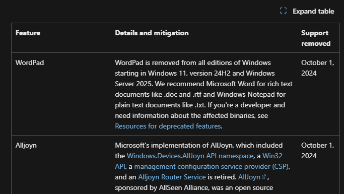 Windows 11 24H2 正式向 WordPad 說再見,升級後就不能使用了 - 電腦王阿達 Windows 11 24H2 正式向 WordPad 說再見,升級後就不能使用了 - 電腦王阿達