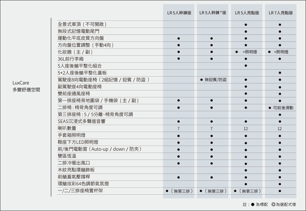 LUXGEN n7 LR 長程版推出: 711 公里續航、充電改 CCS2,售價 119.9 萬起!加入星曜灰新色等配備升級 - 電腦王阿達 LUXGEN n7 LR 長程版推出: 711 公里續航、充電改 CCS2,售價 119.9 萬起!加入星曜灰新色等配備升級 - 電腦王阿達