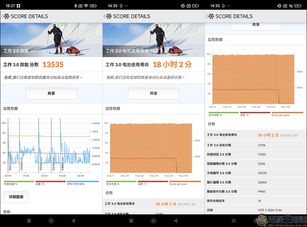 小米 Xiaomi 14T 開箱實測|AI 引領夜間攝影革命,光動隨心,讓美一刻更閃耀 - 電腦王阿達 小米 Xiaomi 14T 開箱實測|AI 引領夜間攝影革命,光動隨心,讓美一刻更閃耀 - 電腦王阿達