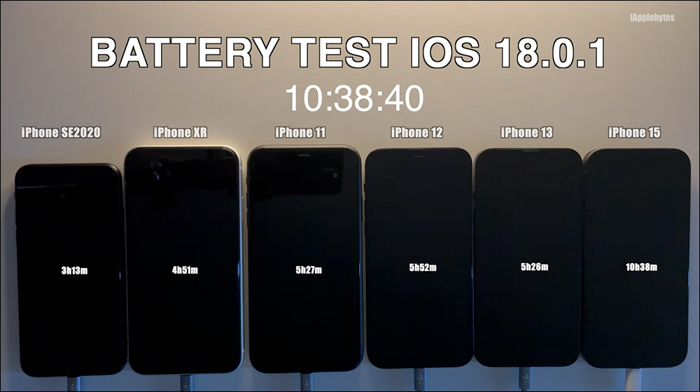 iOS 18.0.1 電池續航實測結果出來了,這些 iPhone 續航都有進步 - 電腦王阿達 iOS 18.0.1 電池續航實測結果出來了,這些 iPhone 續航都有進步 - 電腦王阿達