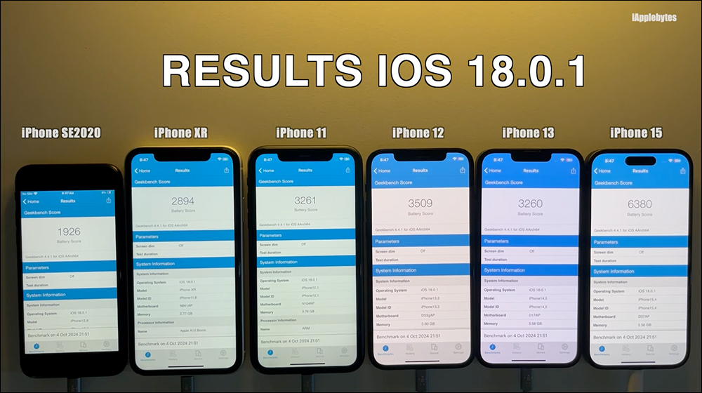 iOS 18.0.1 電池續航實測結果出來了,這些 iPhone 續航都有進步 - 電腦王阿達 iOS 18.0.1 電池續航實測結果出來了,這些 iPhone 續航都有進步 - 電腦王阿達