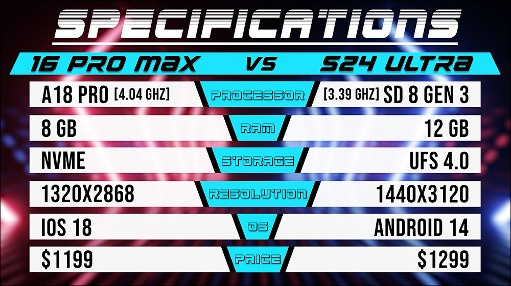 iPhone 16 Pro Max vs Galaxy S24 Ultra 應用程式開啟速度 PK,究竟誰才是最快旗艦? - 電腦王阿達 iPhone 16 Pro Max vs Galaxy S24 Ultra 應用程式開啟速度 PK,究竟誰才是最快旗艦? - 電腦王阿達