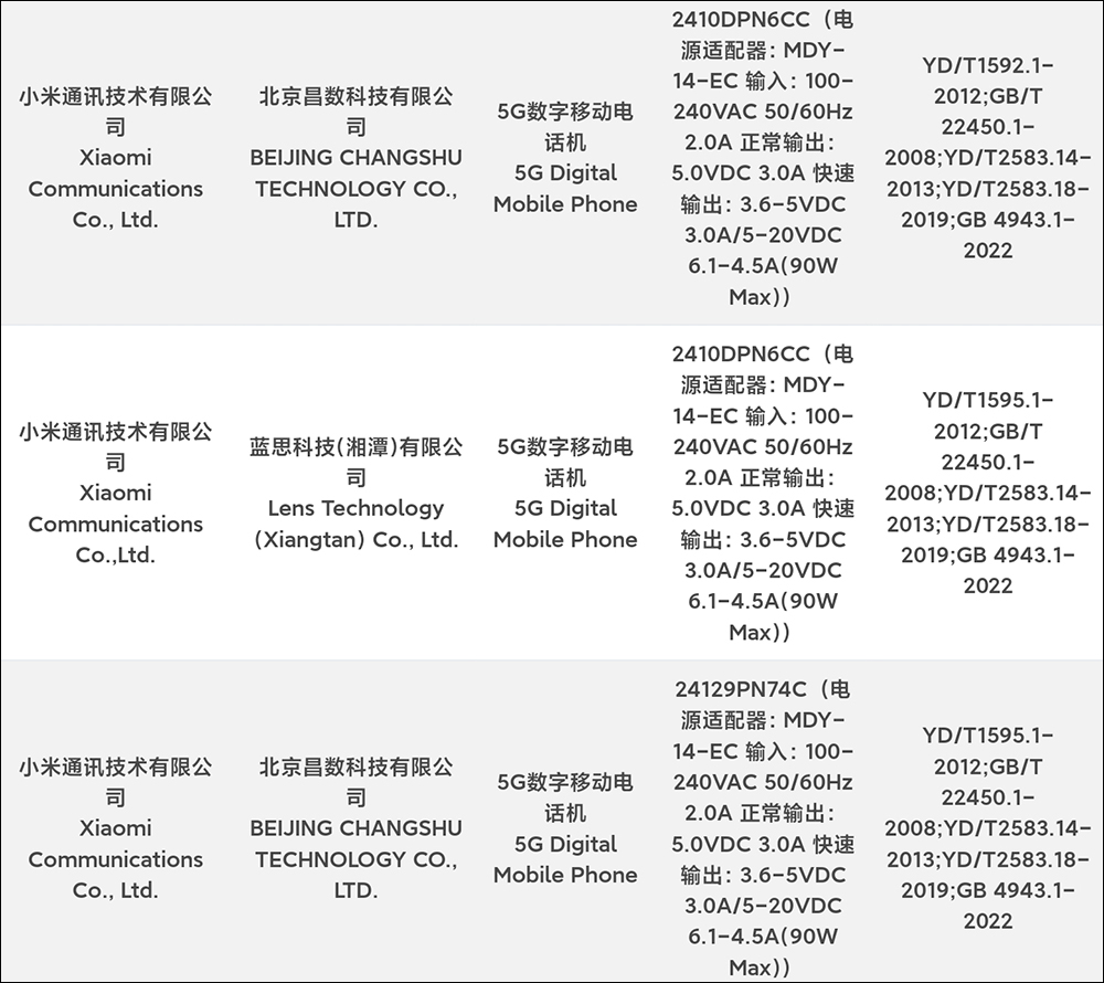 小米 Xiaomi 15 Pro 外觀、規格提前曝光,最快傳聞月底登場!(同場加映:Xiaomi 15 Ultra 也已通過海外認證) - 電腦王阿達 小米 Xiaomi 15 Pro 外觀、規格提前曝光,最快傳聞月底登場!(同場加映:Xiaomi 15 Ultra 也已通過海外認證) - 電腦王阿達