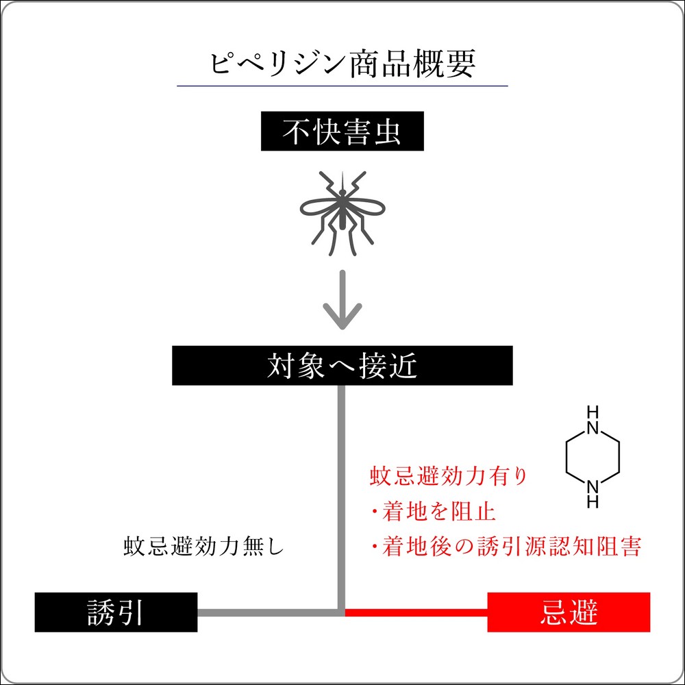 這款日本內搭褲居然號稱能防蚊,結合特殊藥物的新品登場 - 電腦王阿達 這款日本內搭褲居然號稱能防蚊,結合特殊藥物的新品登場 - 電腦王阿達