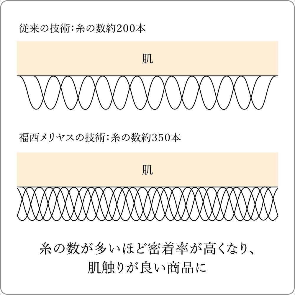 這款日本內搭褲居然號稱能防蚊,結合特殊藥物的新品登場 - 電腦王阿達 這款日本內搭褲居然號稱能防蚊,結合特殊藥物的新品登場 - 電腦王阿達