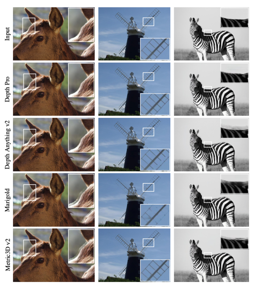 蘋果火力展示 2D 圖「秒」轉換為 3D 的最新 AI 模型 Depth Pro 蘋果火力展示 2D 圖「秒」轉換為 3D 的最新 AI 模型 Depth Pro