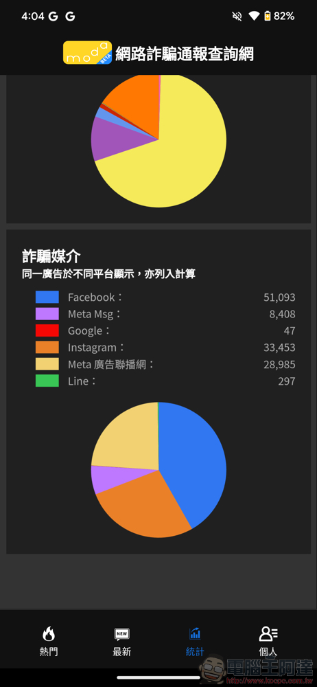 數發部打擊詐騙推出「網詐通報查詢網」專屬 App,就連 OO河董事長、OO謀董事長都在用 - 電腦王阿達 數發部打擊詐騙推出「網詐通報查詢網」專屬 App,就連 OO河董事長、OO謀董事長都在用 - 電腦王阿達