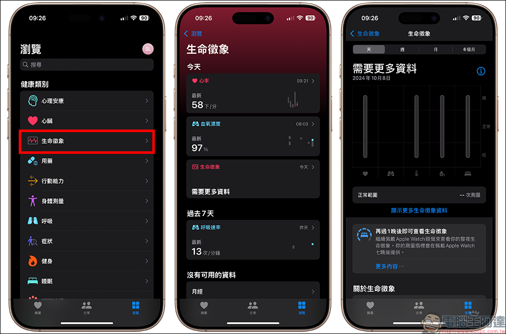 多名 Apple Watch 用戶表示「生命徵象」應用幫助自己提前檢測到疾病(同場加映:watch OS 11.1 預計加入睡眠呼吸中止症通知功能) - 電腦王阿達 多名 Apple Watch 用戶表示「生命徵象」應用幫助自己提前檢測到疾病(同場加映:watch OS 11.1 預計加入睡眠呼吸中止症通知功能) - 電腦王阿達