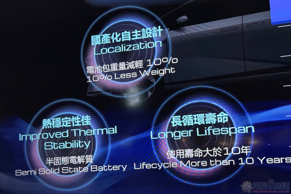 HHTD24 鴻海展出電動機車用固態電池模組,測試相容於 Gogoro、KYMCO Ionex 等電動車系統 - 電腦王阿達 HHTD24 鴻海展出電動機車用固態電池模組,測試相容於 Gogoro、KYMCO Ionex 等電動車系統 - 電腦王阿達