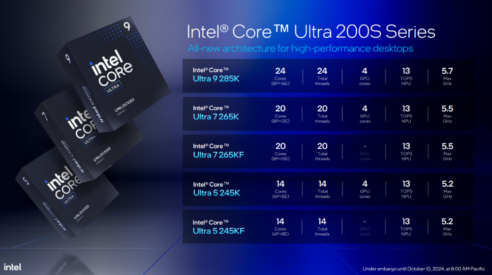 Intel 正式修復 Core Ultra 200S 遊戲效能差的問題,玩家們趕快更新 - 電腦王阿達 Intel 正式修復 Core Ultra 200S 遊戲效能差的問題,玩家們趕快更新 - 電腦王阿達