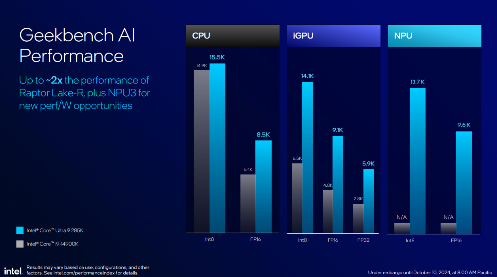 Intel 新一代桌機處理器 Core Ultra 200S 系列正式登場!效能提升功耗減半、首次導入 NPU - 電腦王阿達 Intel 新一代桌機處理器 Core Ultra 200S 系列正式登場!效能提升功耗減半、首次導入 NPU - 電腦王阿達