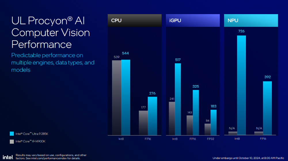 Intel 新一代桌機處理器 Core Ultra 200S 系列正式登場!效能提升功耗減半、首次導入 NPU - 電腦王阿達 Intel 新一代桌機處理器 Core Ultra 200S 系列正式登場!效能提升功耗減半、首次導入 NPU - 電腦王阿達