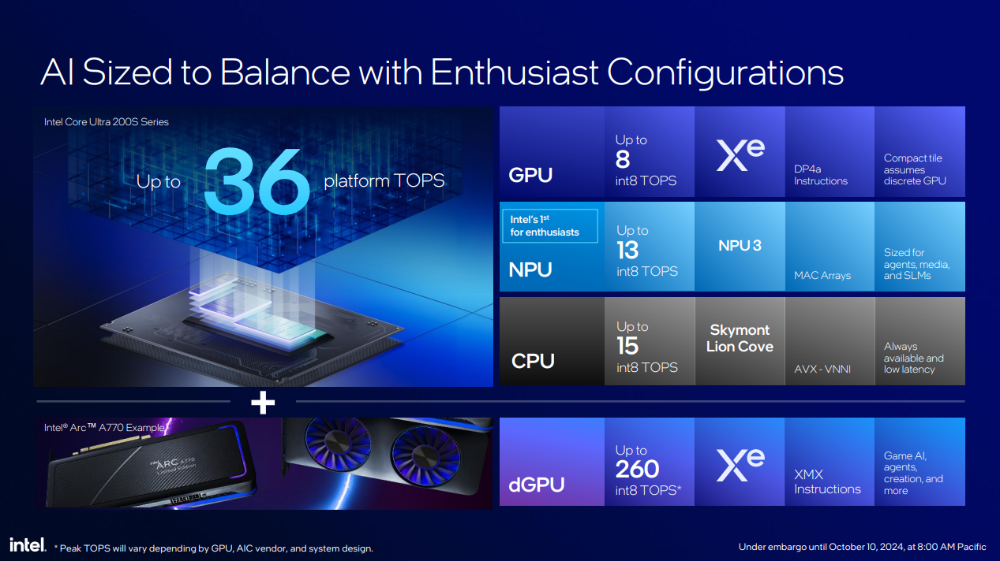 Intel 新一代桌機處理器 Core Ultra 200S 系列正式登場!效能提升功耗減半、首次導入 NPU - 電腦王阿達 Intel 新一代桌機處理器 Core Ultra 200S 系列正式登場!效能提升功耗減半、首次導入 NPU - 電腦王阿達