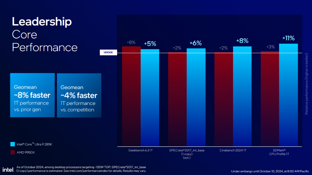 Intel 新一代桌機處理器 Core Ultra 200S 系列正式登場!效能提升功耗減半、首次導入 NPU - 電腦王阿達 Intel 新一代桌機處理器 Core Ultra 200S 系列正式登場!效能提升功耗減半、首次導入 NPU - 電腦王阿達
