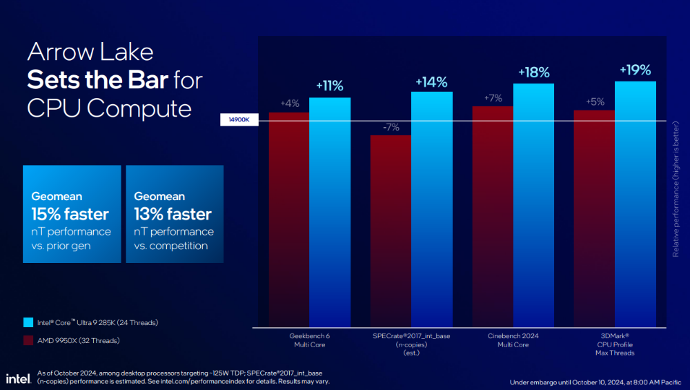 Intel 新一代桌機處理器 Core Ultra 200S 系列正式登場!效能提升功耗減半、首次導入 NPU - 電腦王阿達 Intel 新一代桌機處理器 Core Ultra 200S 系列正式登場!效能提升功耗減半、首次導入 NPU - 電腦王阿達