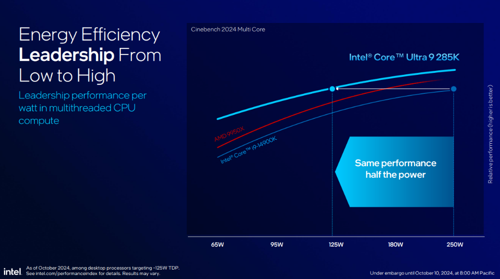 Intel 表示在遊戲效能部分,Arrow Lake 還是落後 7950X3D 約 5% - 電腦王阿達 Intel 表示在遊戲效能部分,Arrow Lake 還是落後 7950X3D 約 5% - 電腦王阿達