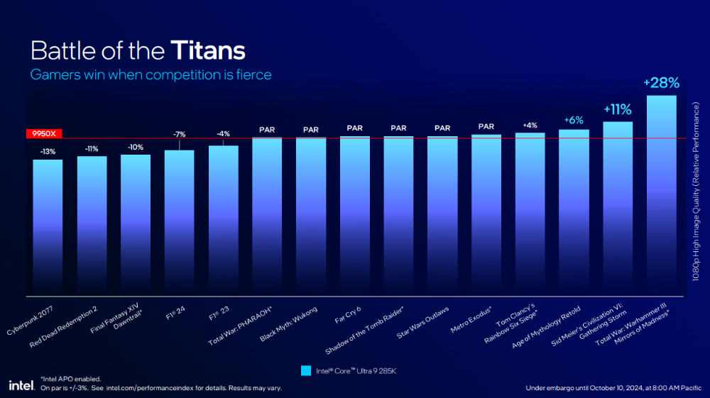 Intel 新一代桌機處理器 Core Ultra 200S 系列正式登場!效能提升功耗減半、首次導入 NPU - 電腦王阿達 Intel 新一代桌機處理器 Core Ultra 200S 系列正式登場!效能提升功耗減半、首次導入 NPU - 電腦王阿達