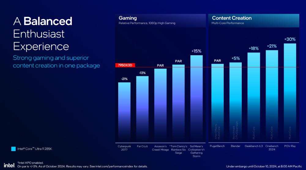 Intel 新一代桌機處理器 Core Ultra 200S 系列正式登場!效能提升功耗減半、首次導入 NPU - 電腦王阿達 Intel 新一代桌機處理器 Core Ultra 200S 系列正式登場!效能提升功耗減半、首次導入 NPU - 電腦王阿達