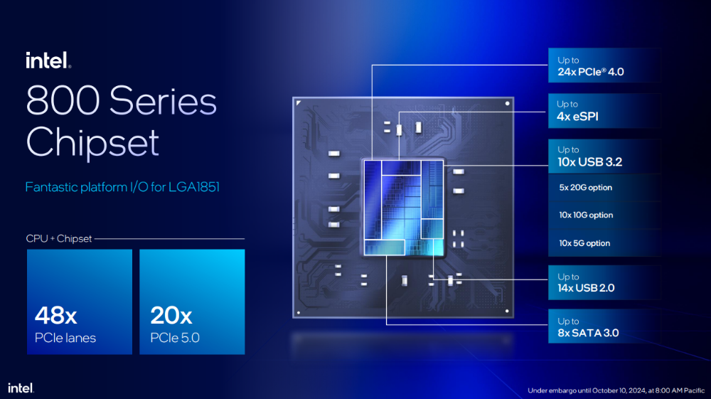 Intel 新一代桌機處理器 Core Ultra 200S 系列正式登場!效能提升功耗減半、首次導入 NPU - 電腦王阿達 Intel 新一代桌機處理器 Core Ultra 200S 系列正式登場!效能提升功耗減半、首次導入 NPU - 電腦王阿達